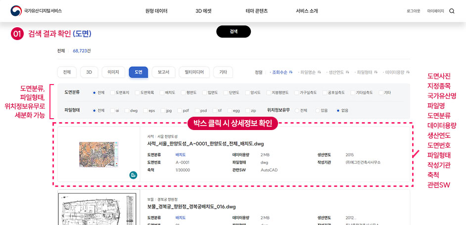 1.검색 결과 확인(도면) : 도면분류, 파일형태로 세분화 가능, 박스 클릭 시 상세정보 확인(도면사진/지정종목/국가유산명/도면파일명/도면분류/도면번호/데이터용량/생산연도/파일형태/작성기관/축척/관련SW)