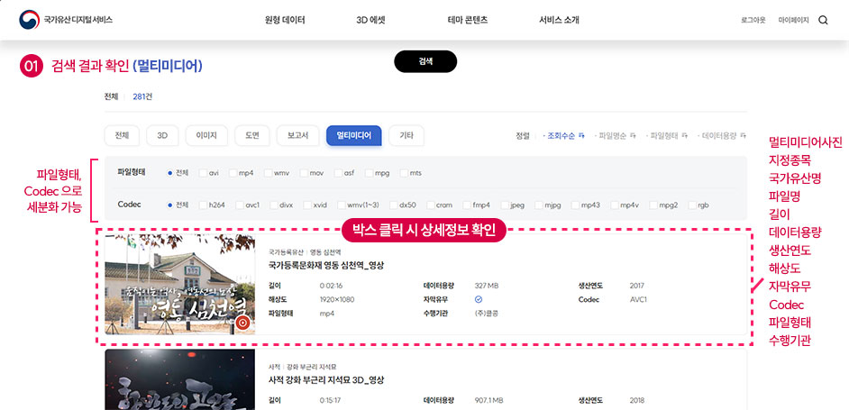 1.검색 결과 확인(멀티미디어) : 파일형태, Codec으로 세분화 가능, 박스 클릭 시 상세정보 확인(멀티미디어사진/지정종목/국가유산명/영상파일명/길이/해상도/자막유무/데이터용량/Codec/파일형태/수행기관)