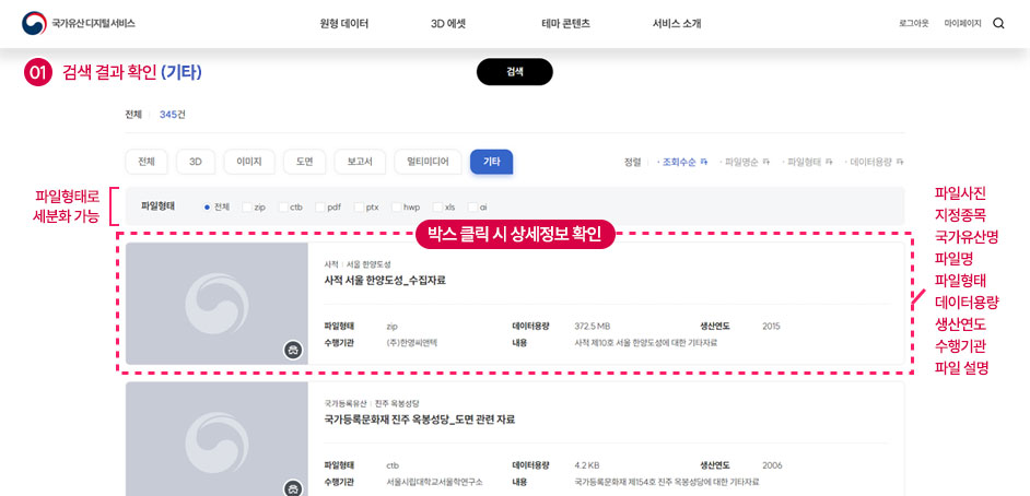 1.검색 결과 확인(기타) : 파일형태로 세분화 가능, 박스 클릭 시 상세정보 확인(기타 파일사진/지정종목/국가유산명/기타파일명/파일형태/수행기관/데이터용량/파일 설명)