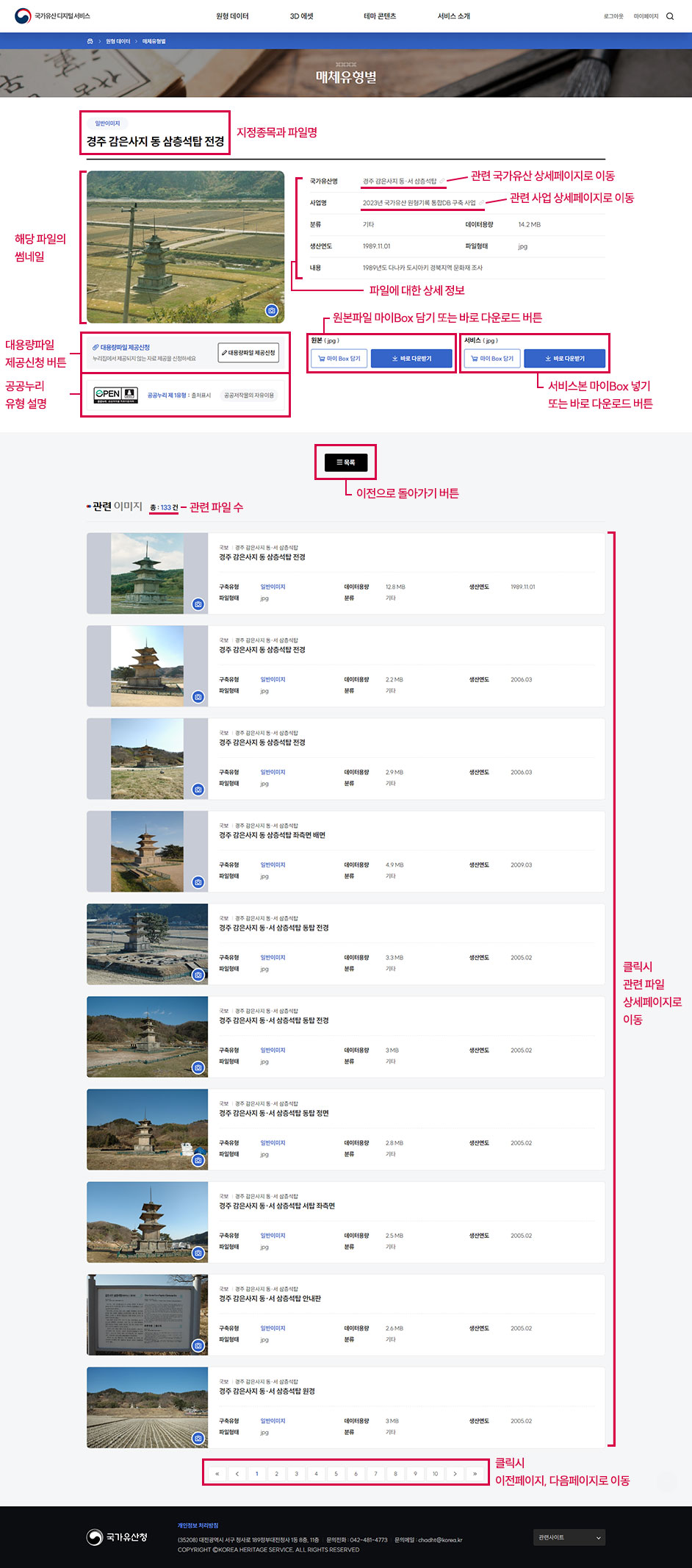 기록유형상세페이지 설명 / 지정종목과 파일명, 해당 파일의 썸네일, 관련 국가유산 상세페이지로 이동, 관련 사업 상세페이지로 이동, 파일에 대한 상세 정보, 원본파일 마이 Box 넣기 또는 바로 다운로드 버튼, 서비스본 마이 Box 넣기 또는 바로 다운로드 버튼, 관련 파일 수, 클릭시 관련 파일 상세페이지로 이동, 클릭시 이전페이지 다음페이지로 이동